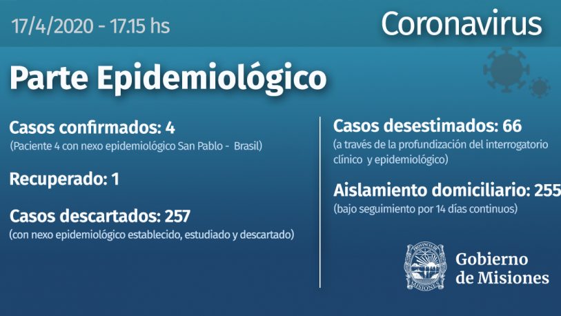 Salud Pública confirmó el cuarto caso de coronavirus en Misiones