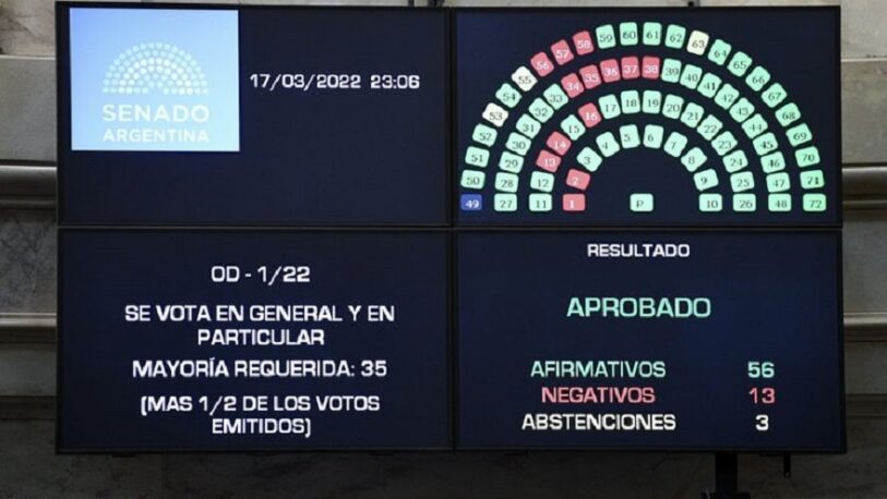 El Senado convirtió en ley el acuerdo del Gobierno con el FMI